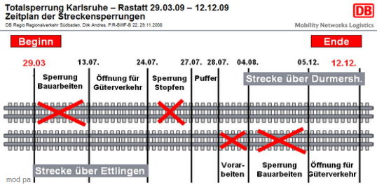 Streckensperrungen zwischen Karlsruhe und Rastatt 2009